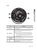 Preview for 13 page of Samsung iPolis SNV-7080R User Manual