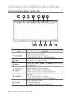 Preview for 30 page of Samsung iPolis SNV-7080R User Manual