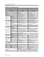 Предварительный просмотр 126 страницы Samsung iPOLIS SRN-1670D User Manual