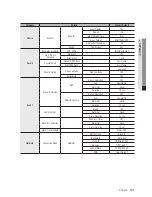 Предварительный просмотр 131 страницы Samsung iPOLIS SRN-1670D User Manual