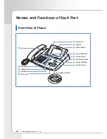 Предварительный просмотр 10 страницы Samsung ITP-5100V User Manual