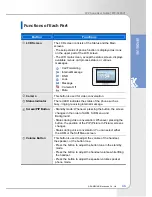 Preview for 11 page of Samsung ITP-5100V User Manual