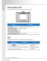 Предварительный просмотр 20 страницы Samsung ITP-5100V User Manual