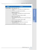 Предварительный просмотр 37 страницы Samsung ITP-5100V User Manual