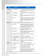 Предварительный просмотр 40 страницы Samsung ITP-5100V User Manual