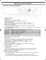 Preview for 5 page of Samsung J1053 Owner'S Instructions Manual