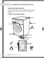 Preview for 4 page of Samsung J1255AV Owner'S Instructions Manual