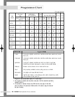 Preview for 18 page of Samsung J1255AV Owner'S Instructions Manual