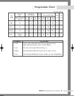 Preview for 19 page of Samsung J1255AV Owner'S Instructions Manual