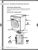 Preview for 4 page of Samsung J1455AV Owner'S Instructions Manual