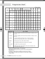 Preview for 18 page of Samsung J1455AV Owner'S Instructions Manual