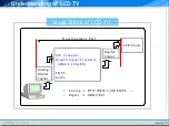 Предварительный просмотр 7 страницы Samsung JADE LN A330J1D Series Training Manual