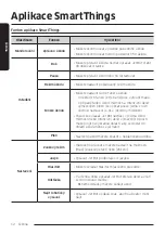 Preview for 34 page of Samsung Jet Bot VR30T80 User Manual