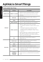 Preview for 52 page of Samsung Jet Bot VR30T80 User Manual