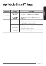 Preview for 53 page of Samsung Jet Bot VR30T80 User Manual