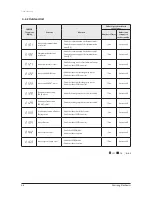 Preview for 27 page of Samsung JH035EAV Series Service Manual