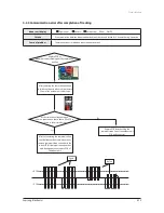 Preview for 36 page of Samsung JH035EAV Series Service Manual