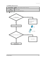 Preview for 38 page of Samsung JH035EAV Series Service Manual