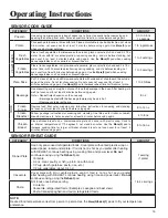 Preview for 15 page of Samsung JMV8208BA Use & Care Manual