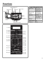 Preview for 33 page of Samsung JMV8208BA Use & Care Manual