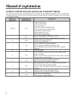 Preview for 38 page of Samsung JMV8208BA Use & Care Manual