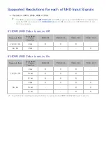 Preview for 150 page of Samsung JU6500 E-Manual