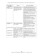 Preview for 40 page of Samsung K401 series Instruction Manual