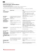 Preview for 22 page of Samsung KA62DA70 Operating And Installation Instructions