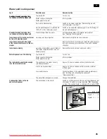 Preview for 45 page of Samsung KA62DA70 Operating And Installation Instructions