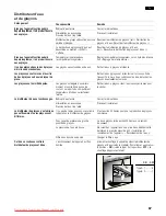 Preview for 67 page of Samsung KA62DA70 Operating And Installation Instructions