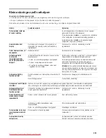 Preview for 111 page of Samsung KA62DA70 Operating And Installation Instructions