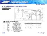 Preview for 6 page of Samsung KCT52A Training Manual