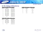 Preview for 7 page of Samsung KCT52A Training Manual