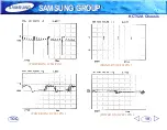 Preview for 19 page of Samsung KCT52A Training Manual