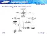 Preview for 30 page of Samsung KCT52A Training Manual