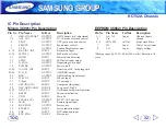 Preview for 32 page of Samsung KCT52A Training Manual