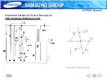 Предварительный просмотр 52 страницы Samsung KCT52A Training Manual