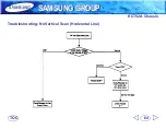 Предварительный просмотр 64 страницы Samsung KCT52A Training Manual