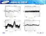 Preview for 69 page of Samsung KCT52A Training Manual