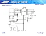 Preview for 77 page of Samsung KCT52A Training Manual