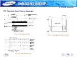 Preview for 79 page of Samsung KCT52A Training Manual