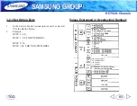 Preview for 83 page of Samsung KCT52A Training Manual