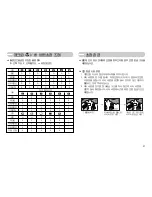 Предварительный просмотр 28 страницы Samsung Kenox S1050 (Korean) User Manual