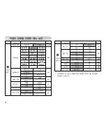 Предварительный просмотр 33 страницы Samsung Kenox S1050 (Korean) User Manual