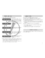 Предварительный просмотр 2 страницы Samsung Kenox S500 (Korean) User Manual