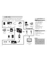 Предварительный просмотр 5 страницы Samsung Kenox S500 (Korean) User Manual