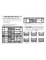 Предварительный просмотр 33 страницы Samsung Kenox S500 (Korean) User Manual