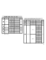 Предварительный просмотр 44 страницы Samsung Kenox S500 (Korean) User Manual