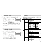 Предварительный просмотр 54 страницы Samsung Kenox S500 (Korean) User Manual