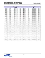 Preview for 22 page of Samsung KFM2G16Q2A-DEBx Specification